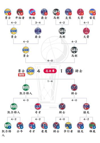 2017联合会杯决赛阵容分析及介绍  第2张