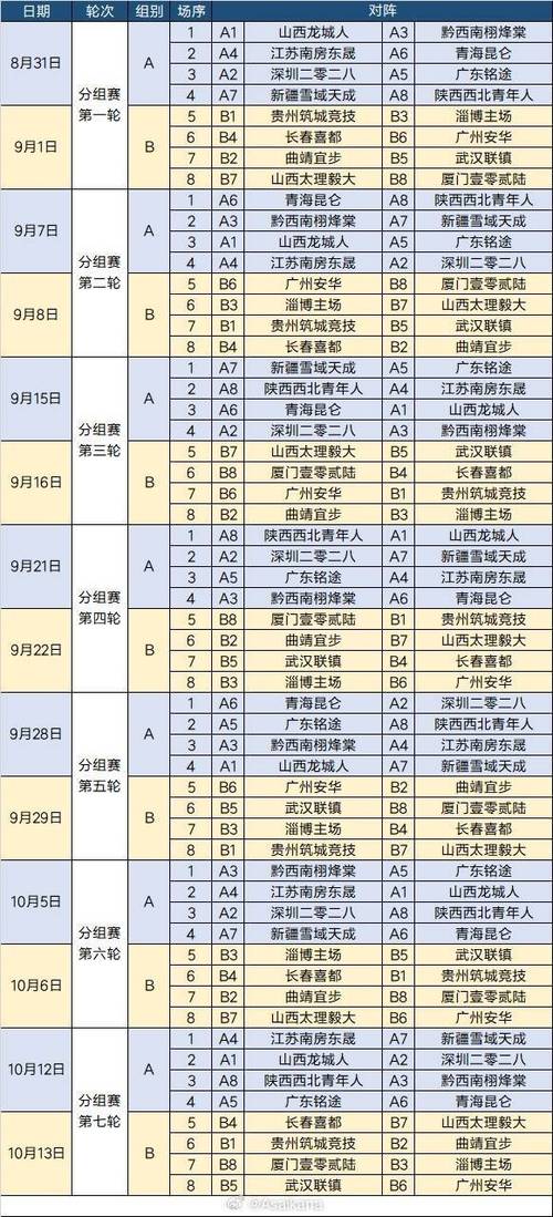 2022年CA总决赛打几场比赛？赛程揭晓  第1张