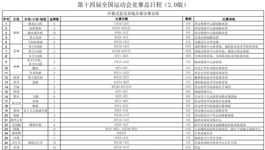 广东省运会2021年在哪举行，比赛场馆和赛程安排  第2张