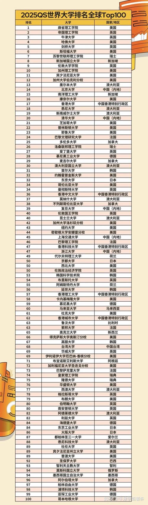 名牌大学排行榜世界，全球顶尖大学排名及评估  第1张