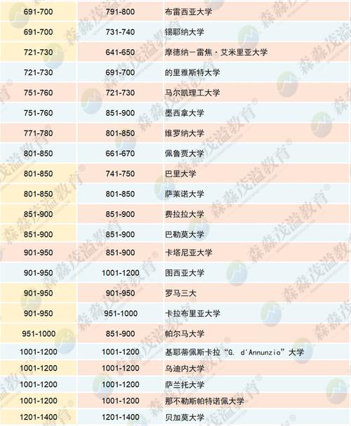 名牌大学排行榜世界，全球顶尖大学排名及评估  第2张