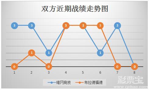 维冈竞技vs什鲁斯伯里比分结果，比赛回顾及分数统计  第2张