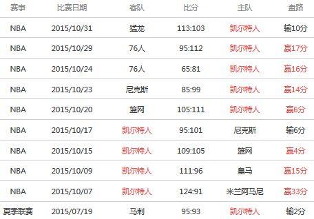 nba马刺vs凯尔特人预测，分析双方实力对比，预测比赛胜负  第1张