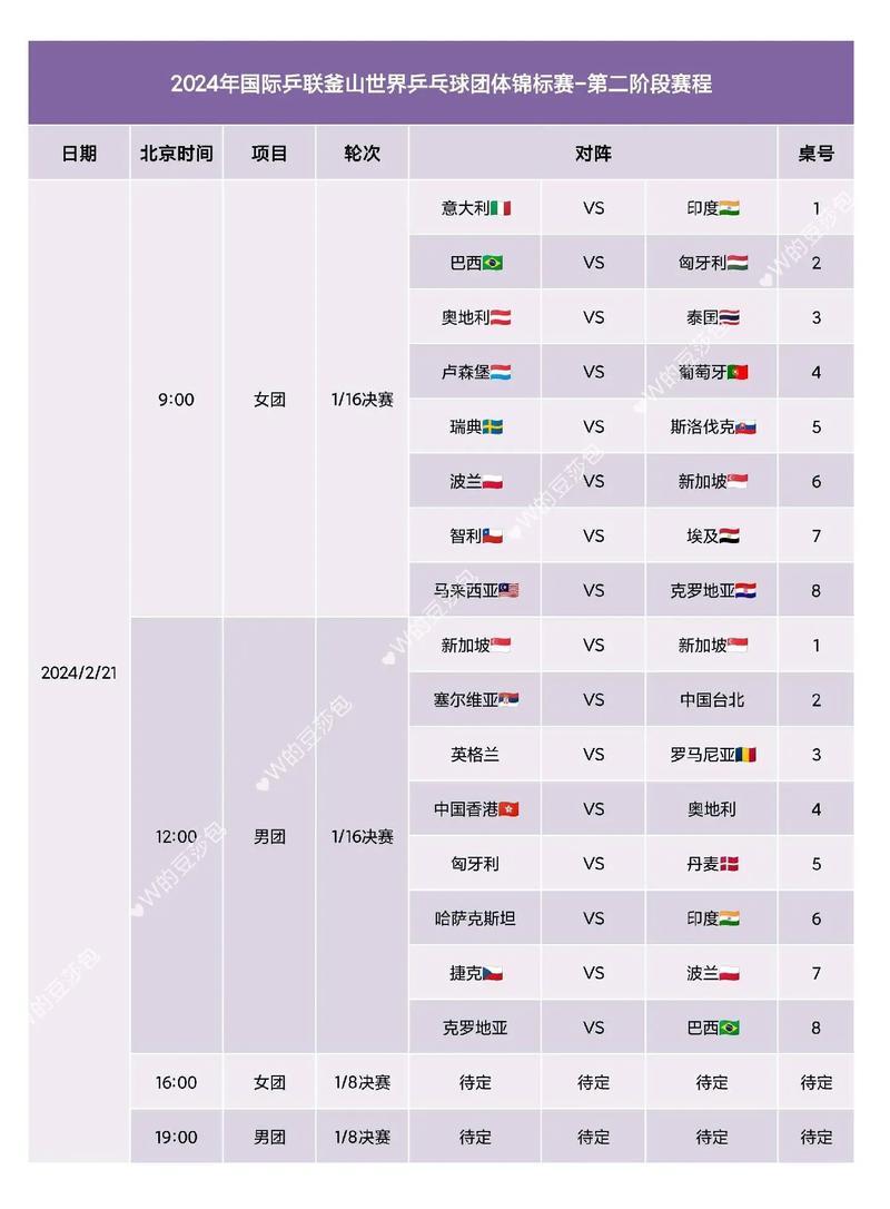 2022年乒乓球单项欧洲锦标赛，赛程参赛队伍及选手情况  第2张