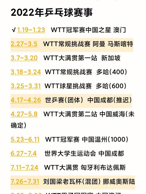 2022年乒乓球单项欧洲锦标赛，赛程参赛队伍及选手情况  第1张