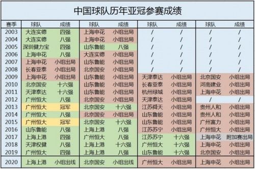 今年中超亚冠名额分配情况公布了吗？  第1张