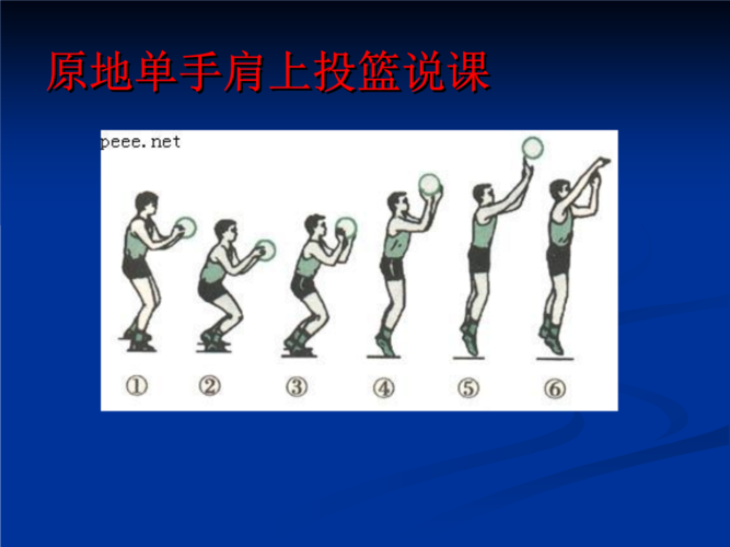 篮球原地单手肩上投篮ppt课件，完整教学视频  第2张