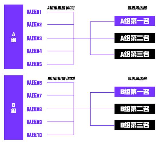 2021lol冠军杯赛时间赛制，详细介绍赛事时间和比赛规则  第1张