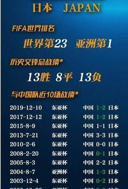 2022中日足球比赛，预测双方胜负和比赛时间地点  第2张