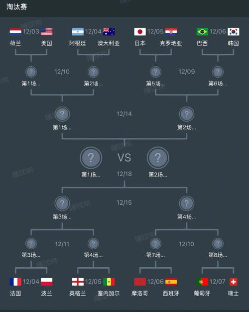 2026世界杯淘汰赛规则，淘汰赛赛制详解  第1张