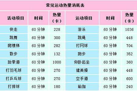 100米自由泳120秒什么水平，析游泳成绩的等级和水平  第2张