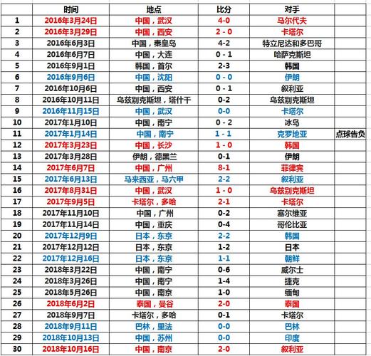 中国国足历史世界杯战绩介绍，这些年，他们到底进过几次？  第1张