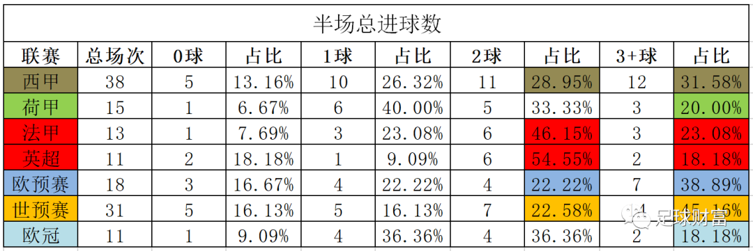 一球半是什么意思，介绍足球中的让球方式  第2张