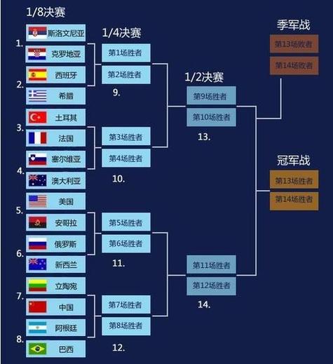 2019年男篮世锦赛赛程，全程赛程详解  第2张