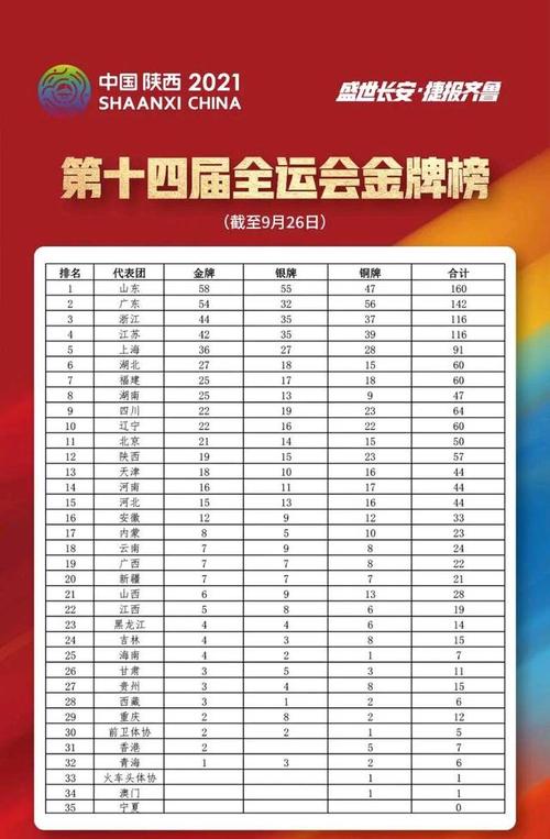 无锡全运会金牌数，无锡代团在全运会上的战绩  第2张