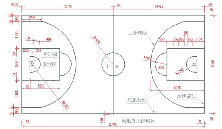 篮球场上各种线的名称和作用，详细了解篮球场上的标线  第2张