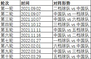 国足12强赛程时间表，详细赛程安排  第1张