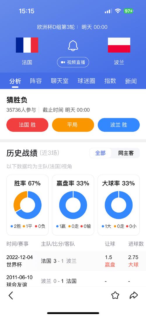 法国vs波兰比分猜测，谁会是本场比赛的胜利者？  第2张