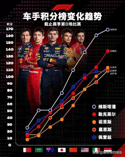 f1排行榜最新排名是什么？  第2张