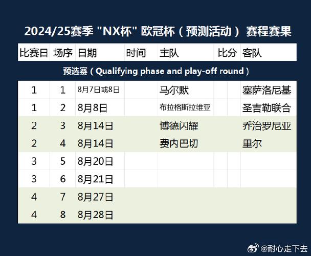 欧冠杯比赛比分预测，欧冠杯比赛比分预测分析  第1张