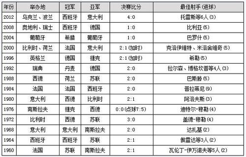 欧冠杯有多少支球队（欧冠杯有多少支球队参加比赛）  第1张