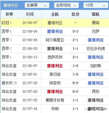 欧冠杯曼城近期比赛时间（欧冠杯曼城近期比赛时间表）  第1张