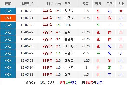 欧冠杯赫根历史比分，欧冠杯赫尔辛基  第1张