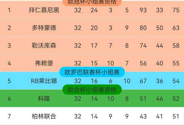 欧冠杯莱红牛赛程比分，欧冠杯2021比分  第1张