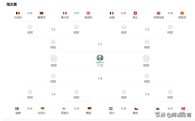 欧冠杯格风暴最近比赛比分结果（2020欧洲杯格策）  第1张