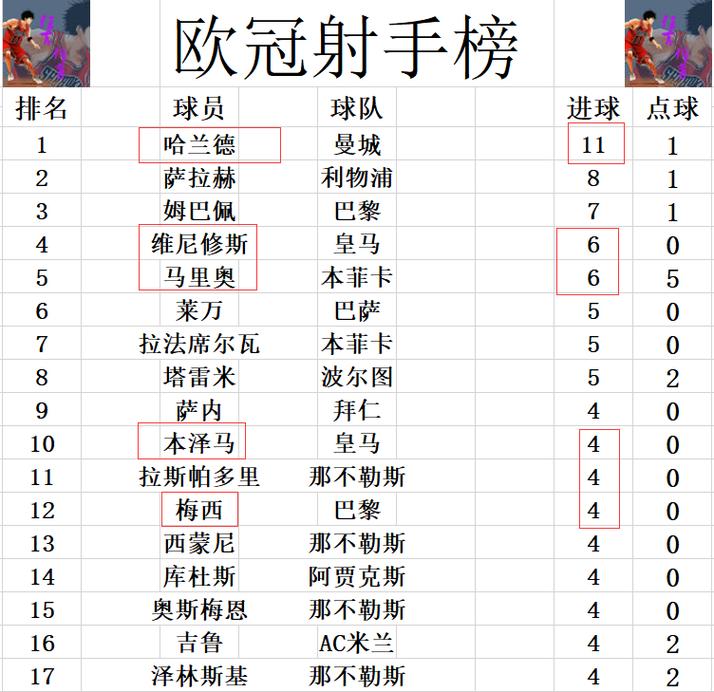 欧冠杯AC米兰射手榜排名（欧冠杯ac米兰射手榜排名多少）  第1张