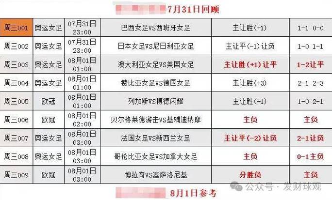 欧冠杯谢里夫比赛日程安排表，欧冠杯谢里夫比赛日程安排表最新  第1张