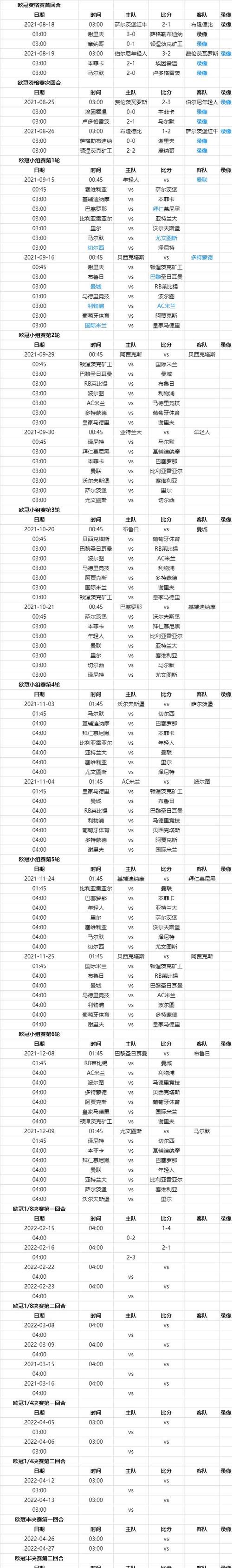 欧冠杯本菲卡比赛日程安排表（欧冠杯本菲卡比赛日程安排表最新）  第1张