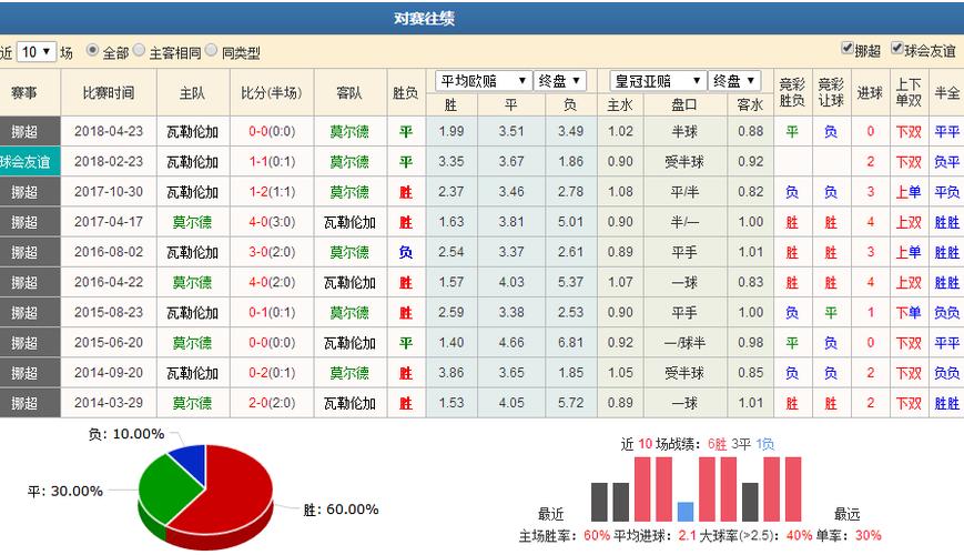 欧冠杯莫尔德前瞻分析，欧冠杯莫尔德前瞻分析图  第1张