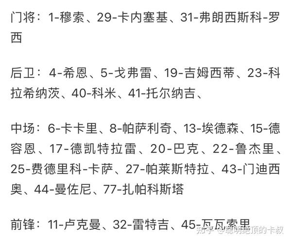 欧冠杯SK迪尼普球员大名单（欧冠d组）  第1张