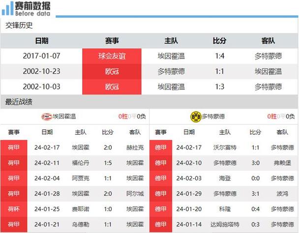 欧冠杯埃因霍温近期比赛时间，欧冠杯埃因霍温近期比赛时间表  第1张