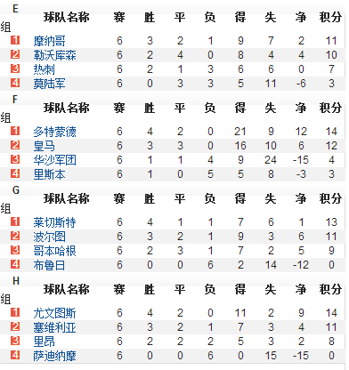 欧冠杯帕纳辛纳积分榜排名（欧冠杯帕纳辛纳积分榜排名）  第1张