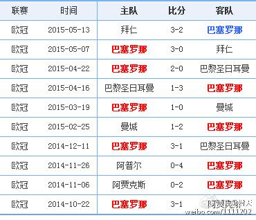 欧冠杯艾斯卡迪斯历史比分（欧冠杯艾斯卡迪斯历史比分最新）  第1张