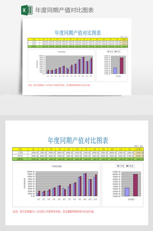 同比分析图表怎么做  第1张