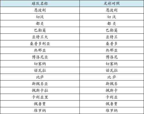 足球队取名什么好呢  第1张