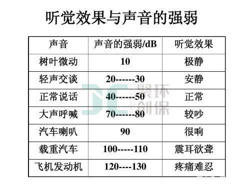 如何对比分析声音  第1张