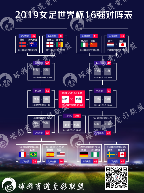 女足世界杯16强怎么比的  第1张