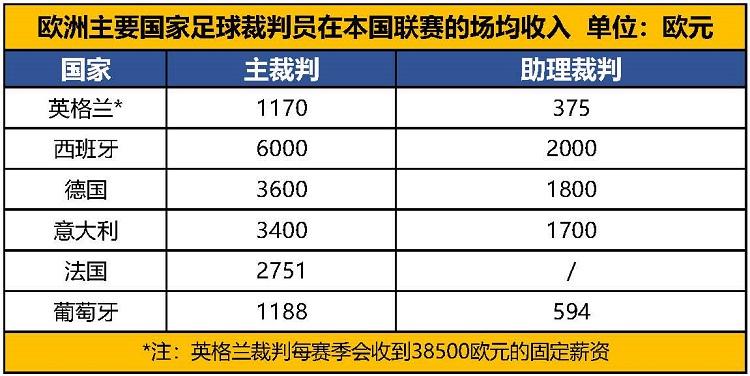 足球裁判等级  第1张