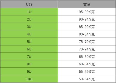 羽毛球拍重量标准规格  第1张