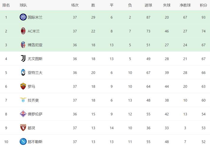 24-25意甲_弗洛西诺内积分榜排名  第1张