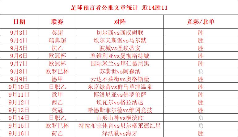 斯图加特VS法兰克福历史比分  第1张