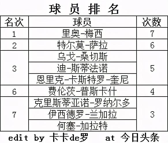 西甲历史射手榜  第1张