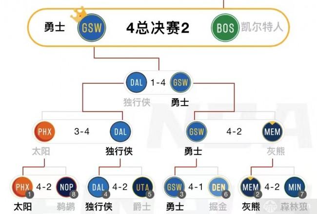 勇士联赛等级分几级  第1张