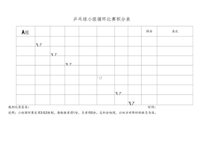 小组赛积分表  第1张