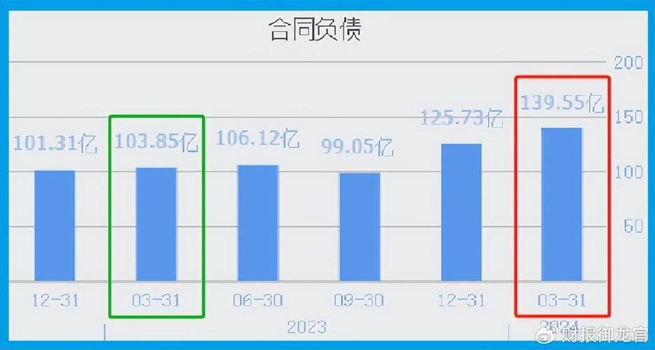 同比分别减少怎么翻译  第1张