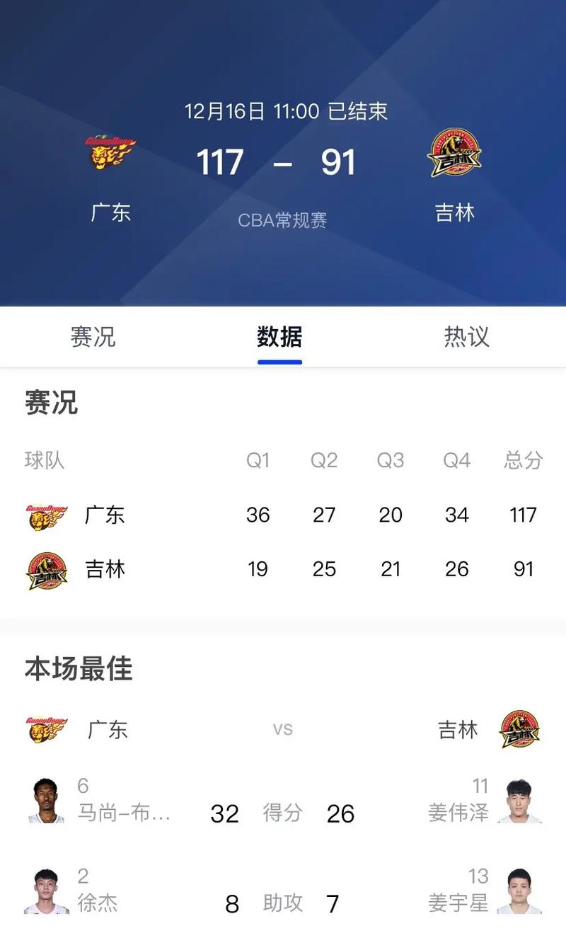 CBA广东东莞大益历史季后赛最佳战绩  第1张